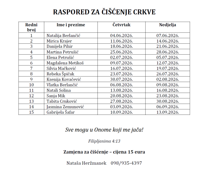 RASPORED ZA ČIŠĆENJE CRKVE do 13-9-2026